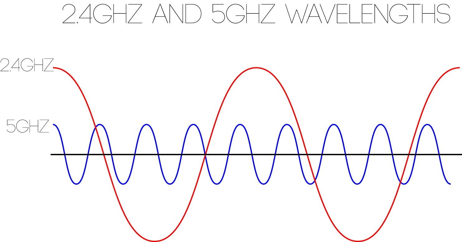 2.4 ghz wavelength